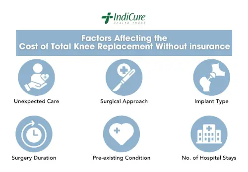 Factors Affecting the Cost of Total Knee Replacement Without Insurance